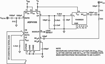 Figure 3. The ADF4106 used to implement a 6,0 GHz local oscillator